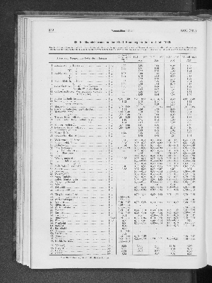 Vorschaubild Seite 250