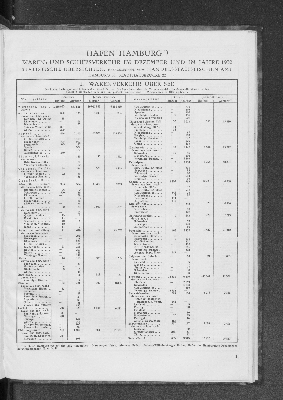 Vorschaubild von Handelsstatistisches Amt: Hafen Hamburg : Waren- und Schiffsverkehr im Monat Dezember 1930 ; statistische Übersichten