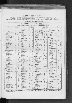 Vorschaubild von Handelsstatistischen Amt: Hafen Hamburg : Waren- und Schiffsverkehr im Monat Februar 1931 ; statistische Übersichten