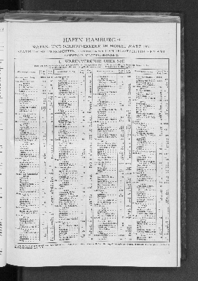 Vorschaubild von Handelsstatistischen Amt: Hafen Hamburg : Waren- und Schiffsverkehr im Monat März 1931 ; statistische Übersichten