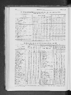 Vorschaubild Seite 194