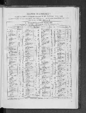 Vorschaubild von Handelsstatistischen Amt: Hafen Hamburg : Waren- und Schiffsverkehr im Monat Juni 1931 ; statistische Übersichten