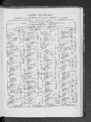 Vorschaubild von Handelsstatistischen Amt: Hafen Hamburg : Waren- und Schiffsverkehr im Monat Juli 1931 ; statistische Übersichten