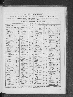 Vorschaubild von Handelsstatistischen Amt: Hafen Hamburg : Waren- und Schiffsverkehr im Monat August 1931 ; statistische Übersichten