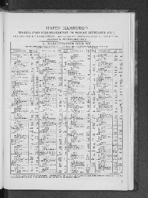 Vorschaubild von Handelsstatistischen Amt: Hafen Hamburg : Waren- und Schiffsverkehr im Monat September 1931 ; statistische Übersichten