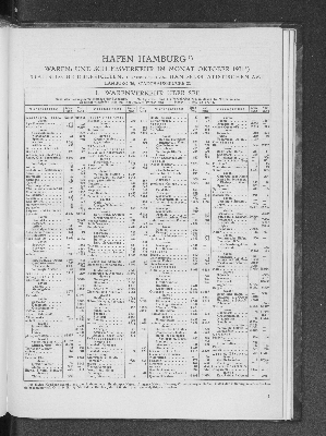 Vorschaubild von Handelsstatistischen Amt: Hafen Hamburg : Waren- und Schiffsverkehr im Monat Oktober 1931 ; statistische Übersichten