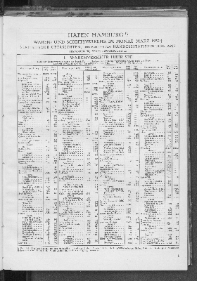 Vorschaubild von Handelsstatistisches Amt: Hafen Hamburg : Waren- und Schiffsverkehr im Monat März 1932 ; statistische Übersichten