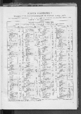 Vorschaubild von Handelsstatistisches Amt: Hafen Hamburg : Waren- und Schiffsverkehr im Monat April 1932 ; statistische Übersichten