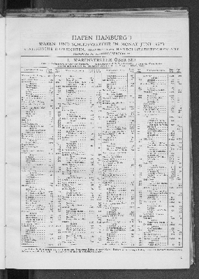 Vorschaubild von Handelsstatistisches Amt: Hafen Hamburg : Waren- und Schiffsverkehr im Monat Juni 1932 ; statistische Übersichten