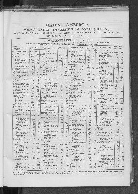 Vorschaubild von Handelsstatistisches Amt: Hafen Hamburg : Waren- und Schiffsverkehr im Monat Juli 1932 ; statistische Übersichten