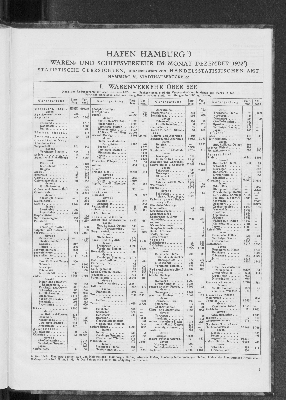 Vorschaubild von Handelsstatistisches Amt: Hafen Hamburg : Waren- und Schiffsverkehr im Monat Dezember 1932 ; statistische Übersichten