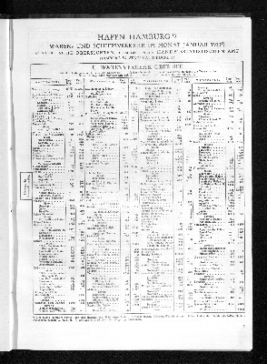 Vorschaubild von Handelsstatistisches Amt: Hafen Hamburg : Waren- und Schiffsverkehr im Monat Januar 1933 ; statistische Übersichten