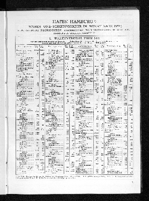 Vorschaubild von Handelsstatistisches Amt: Hafen Hamburg : Waren- und Schiffsverkehr im Monat März 1933 ; statistische Übersichten