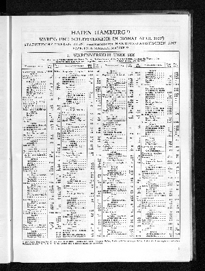 Vorschaubild von Handelsstatistisches Amt: Hafen Hamburg : Waren- und Schiffsverkehr im Monat April 1933 ; statistische Übersichten