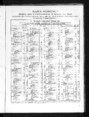 Vorschaubild von Handelsstatistisches Amt: Hafen Hamburg : Waren- und Schiffsverkehr im Monat Juli 1933 ; statistische Übersichten