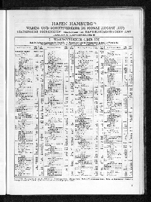 Vorschaubild von Handelsstatistisches Amt: Hafen Hamburg : Waren- und Schiffsverkehr im Monat August 1933 ; statistische Übersichten