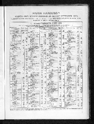 Vorschaubild von Handelsstatistisches Amt: Hafen Hamburg : Waren- und Schiffsverkehr im Monat September 1933 ; statistische Übersichten