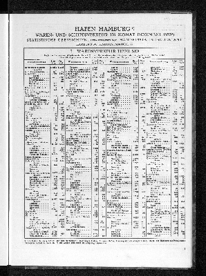 Vorschaubild von Handelsstatistisches Amt: Hafen Hamburg : Waren- und Schiffsverkehr im Monat Dezember 1933 ; statistische Übersichten