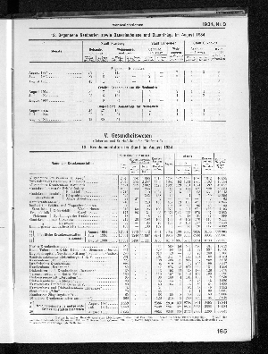 Vorschaubild Seite 185