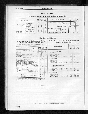 Vorschaubild Seite 194