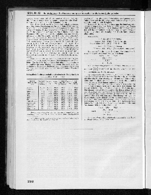 Vorschaubild Seite 258