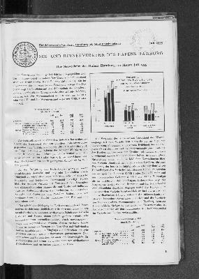 Vorschaubild von Handelsstatistisches Amt: See- und Binnenverkehr des Hafens Hamburg im Juli 1935