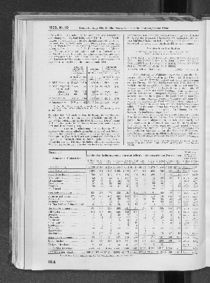 Vorschaubild Seite 194