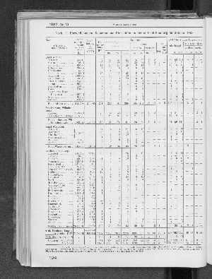 Vorschaubild Seite 194