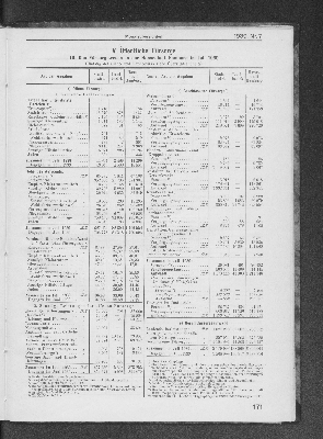 Vorschaubild Seite 171