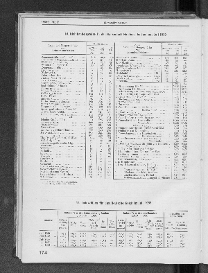 Vorschaubild Seite 174