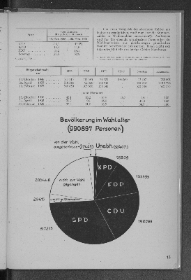 Vorschaubild Seite 13