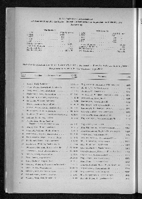 Vorschaubild Seite 84