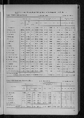 Vorschaubild Seite 147