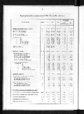 Vorschaubild von [[Statistik des Hamburgischen Staates]]