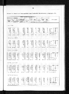 Vorschaubild von [[Statistik des Hamburgischen Staates]]