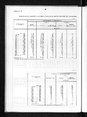 Vorschaubild von [[Statistik des Hamburgischen Staates]]