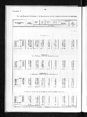 Vorschaubild von [[Statistik des Hamburgischen Staates]]