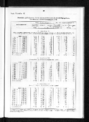 Vorschaubild von [[Statistik des Hamburgischen Staates]]