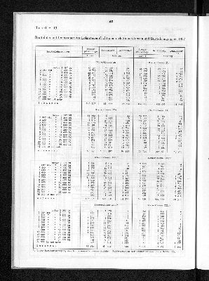 Vorschaubild von [[Statistik des Hamburgischen Staates]]