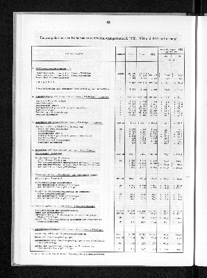 Vorschaubild von [[Statistik des Hamburgischen Staates]]