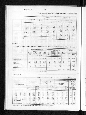 Vorschaubild von [[Statistik des Hamburgischen Staates]]