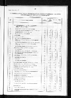 Vorschaubild von [[Statistik des Hamburgischen Staates]]