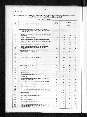 Vorschaubild von [[Statistik des Hamburgischen Staates]]