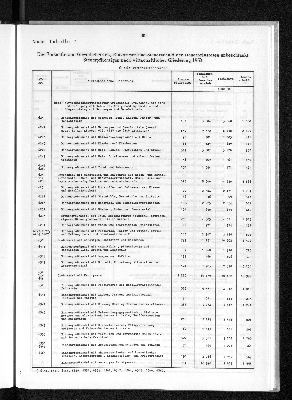 Vorschaubild von [[Statistik des Hamburgischen Staates]]