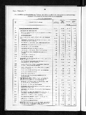 Vorschaubild von [[Statistik des Hamburgischen Staates]]