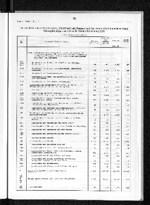 Vorschaubild von [[Statistik des Hamburgischen Staates]]