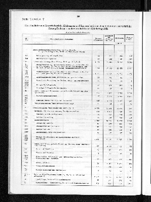 Vorschaubild von [[Statistik des Hamburgischen Staates]]