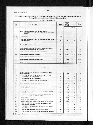 Vorschaubild von [[Statistik des Hamburgischen Staates]]