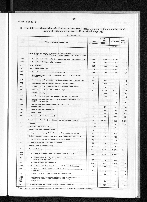 Vorschaubild von [[Statistik des Hamburgischen Staates]]