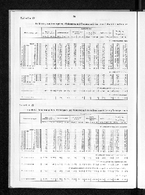 Vorschaubild von [[Statistik des Hamburgischen Staates]]